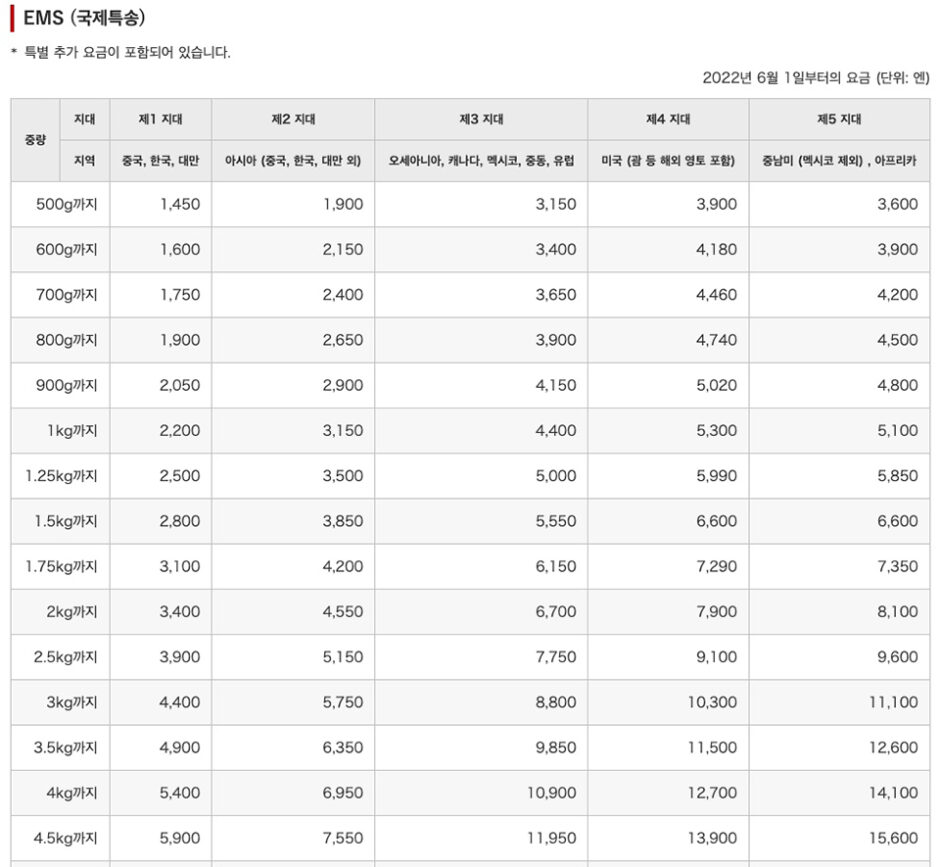 일본에서 한국으로 택배 보내는 방법｜배송조회 및 EMS요금, 우편번호 케이베리 keiberry